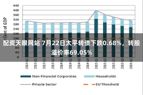 配资天眼网站 7月22日太平转债下跌0.68%，转股溢价率69.05%