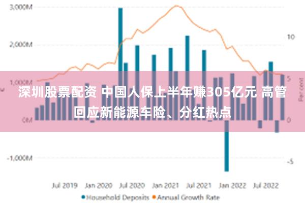 深圳股票配资 中国人保上半年赚305亿元 高管回应新能源车险