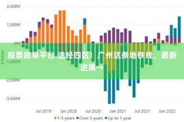 股票跟单平台 途经四区！广州这条地铁线，最新进展→