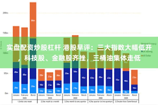 实盘配资炒股杠杆 港股早评：三大指数大幅低开，科技股、金融股