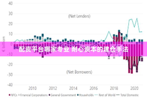 配资平台哪家专业 耐心资本的建仓手法