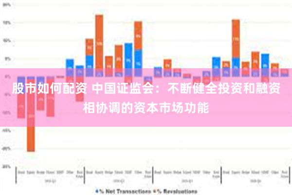 股市如何配资 中国证监会：不断健全投资和融资相协调的资本市场