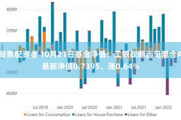 股票配资者 10月21日基金净值：工银战略远见混合A最新净值