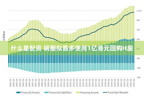 什么是配资 锅圈拟最多使用1亿港元回购H股