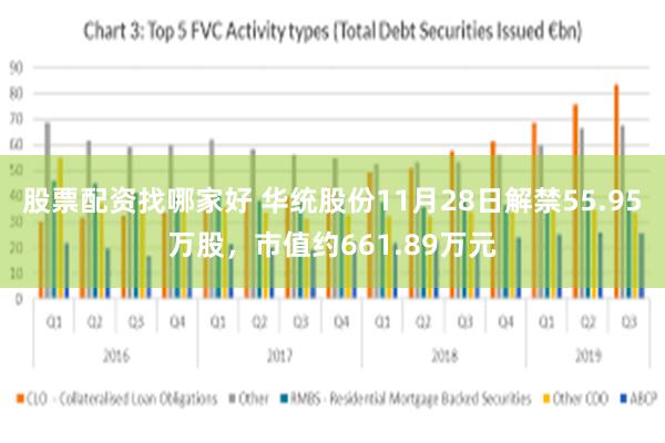 股票配资找哪家好 华统股份11月28日解禁55.95万股，市