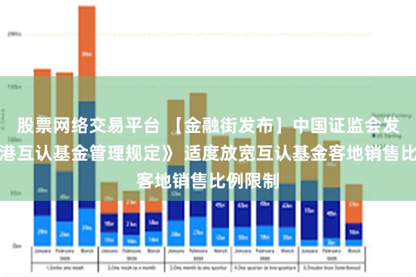 股票网络交易平台 【金融街发布】中国证监会发布《香港互认基金