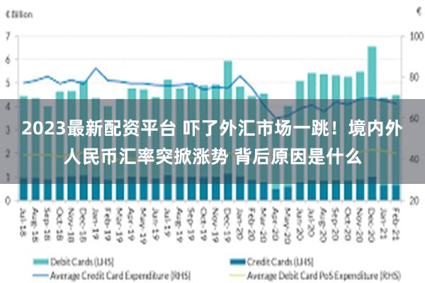 2023最新配资平台 吓了外汇市场一跳！境内外人民币汇率突掀