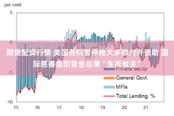 期货配资行情 美国务院暂停绝大多数对外援助 国际慈善组织警告